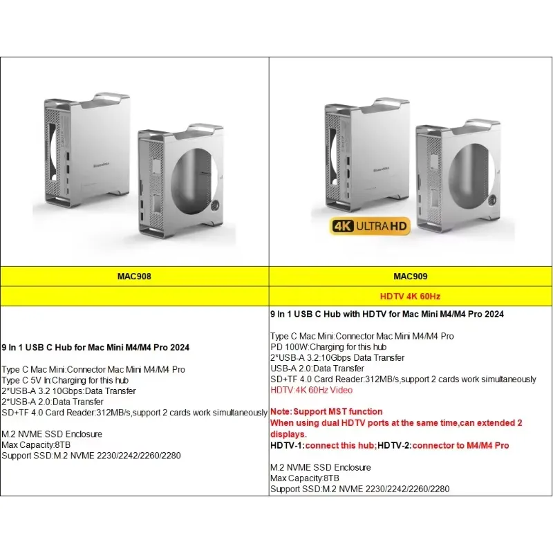 AP01 for Mini M4 Stand Hub Doc - Docking Station Usb C review and price